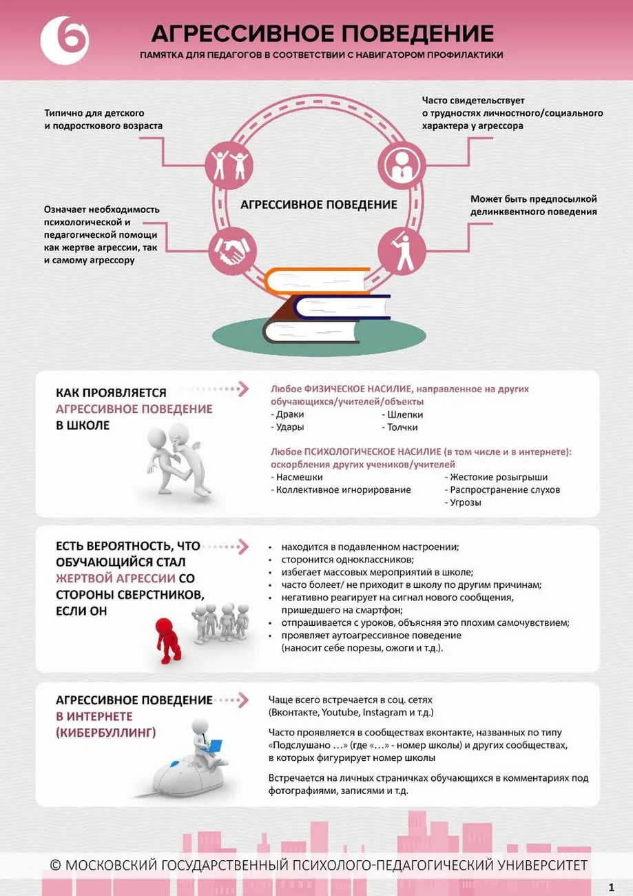 6._Aghriessivnoie_poviedieniie_str.1 (1)
