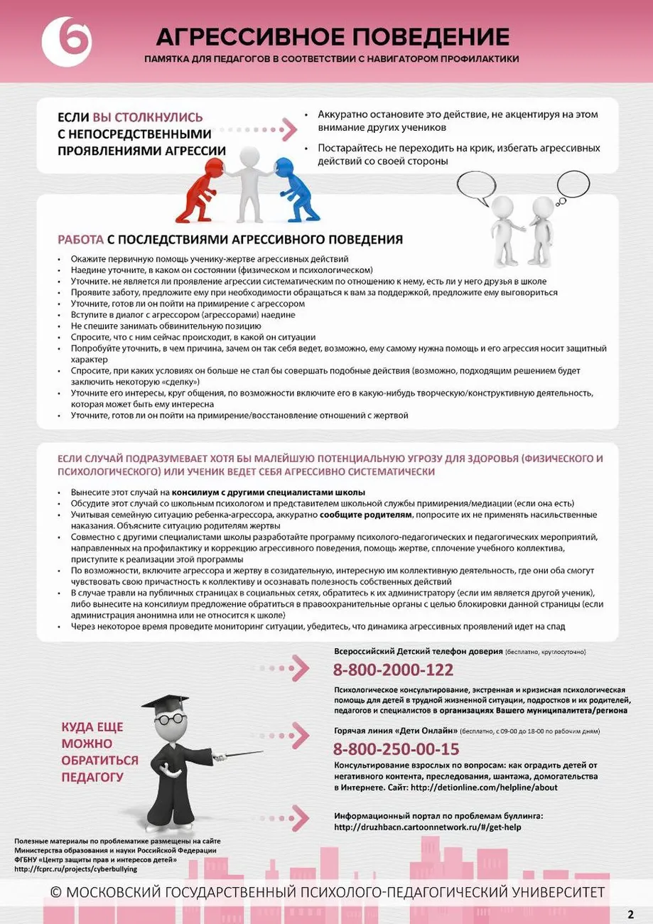 6._Aghriessivnoie_poviedieniie_str.2 (1)